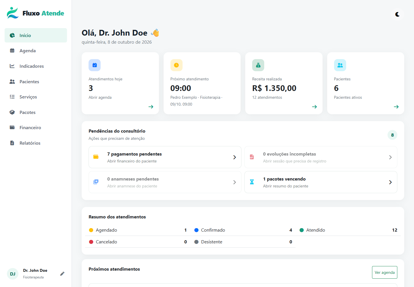 Painel do Fluxo Atende com agenda, indicadores, pacientes e pendências do consultório